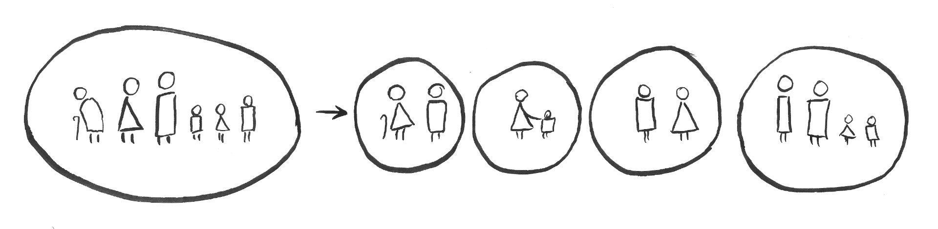 Diagram — family, relatives, friends, guests and strangers