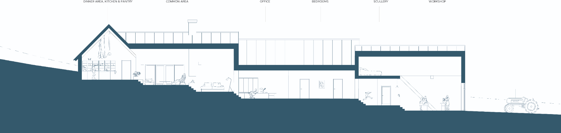Grönby — Long section drawing showing dinner area, common area, office, bedrooms, scullery and workshop